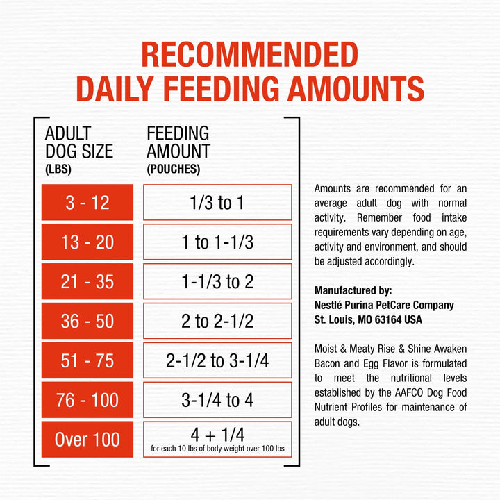 Purina Moist and Meaty Rise and Shine Awaken Bacon and Egg Flavor Soft Dog Food High Protein Pouches