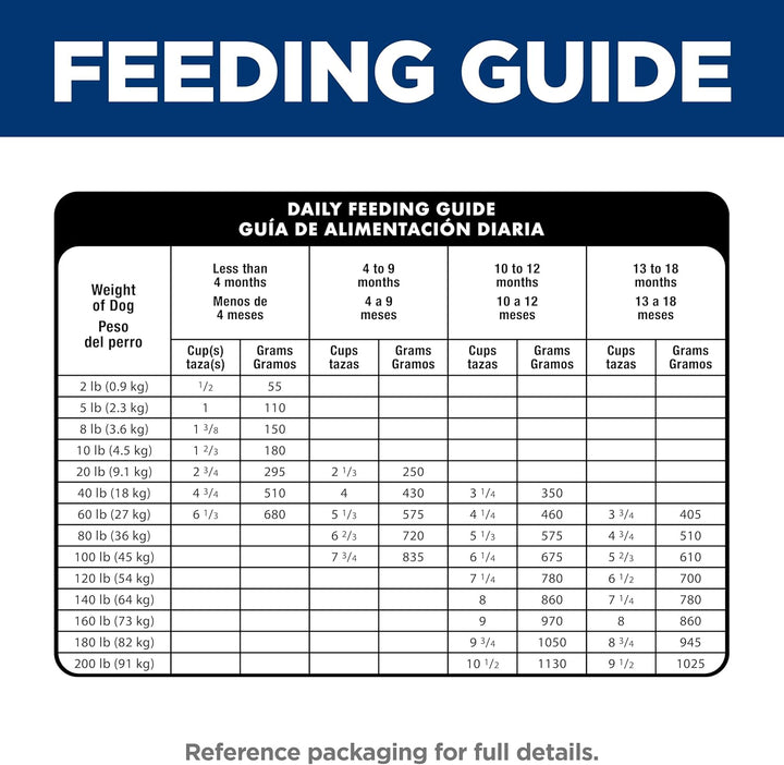 Puppy, Large Breed Puppy Premium Nutrition, Dry Dog Food, Chicken & Brown Rice, 15.5 Lb Bag