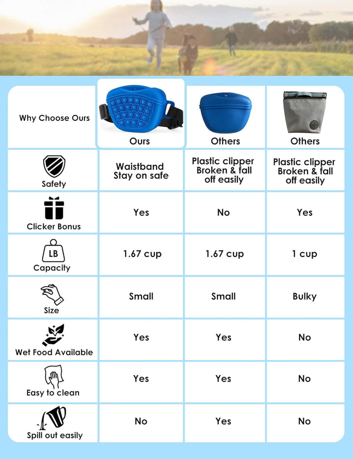 Dog Treat Pouch with Training Clicker 2.0-Upgrade Stronger Magnetic Closure to Avoid Spilling, 1.67 Cup Silicone Treat Bag Fanny Pack with Waist Belt for Pet Training Walking (Blue)